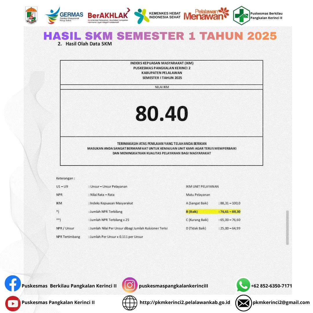 SURVEI KEPUASAAN MASYARAKAT
