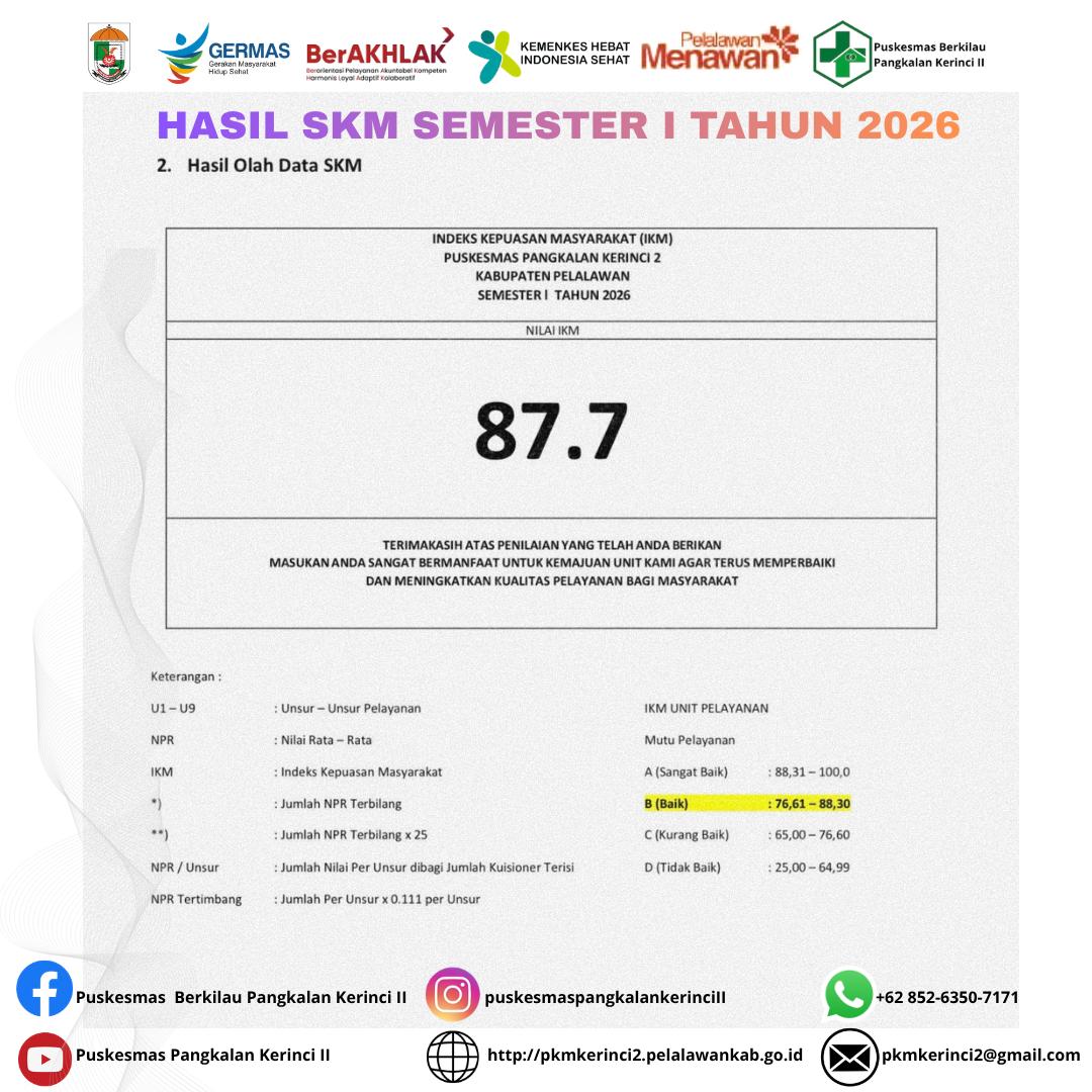 SURVEI KEPUASAAN MASYARAKAT